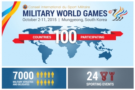 Military World Games - Overview