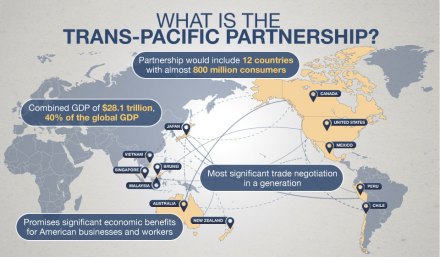 The Trans-Pacific Partnership - Overview