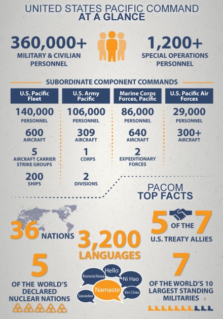 U.S. Pacific Command - At A Glance
